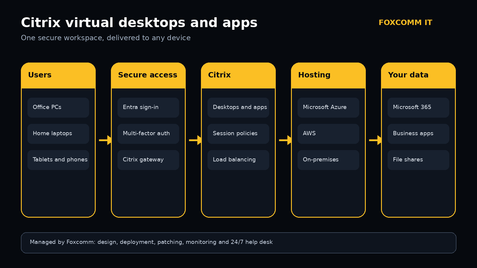 citrix-architecture diagram